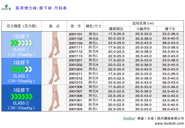 靜脈曲張的預防與治療