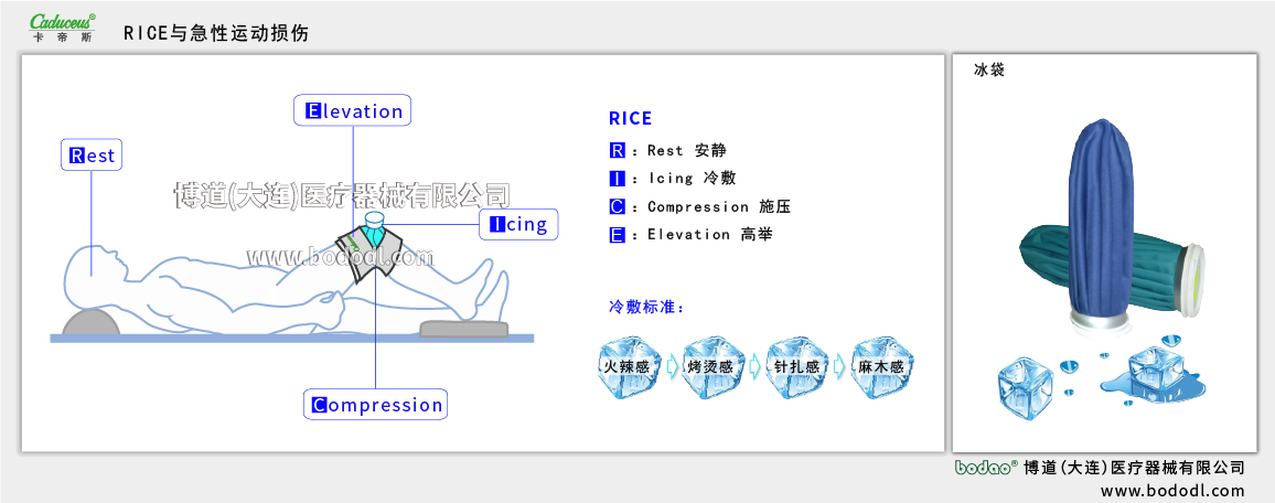 急性運動損傷 RICE 冷敷處置的方法與標(biāo)準(zhǔn)