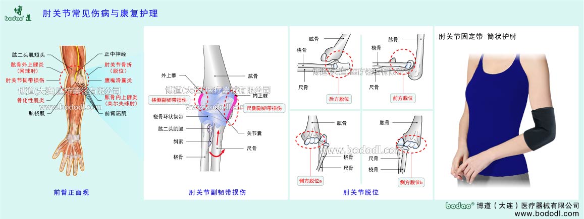 COMMON DISEASES OF  ELBOW JOINT