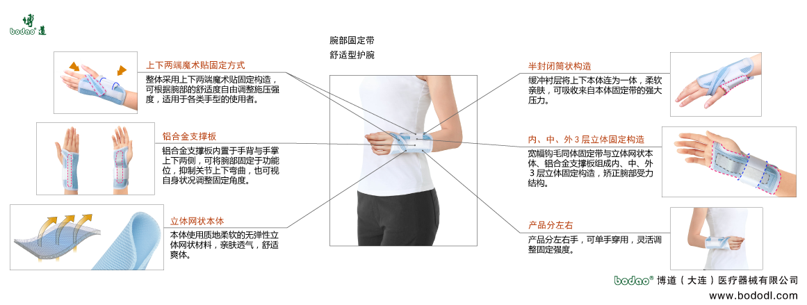 腕部固定帶