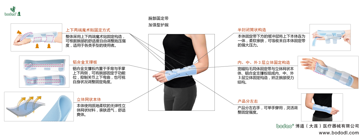 腕部固定帶