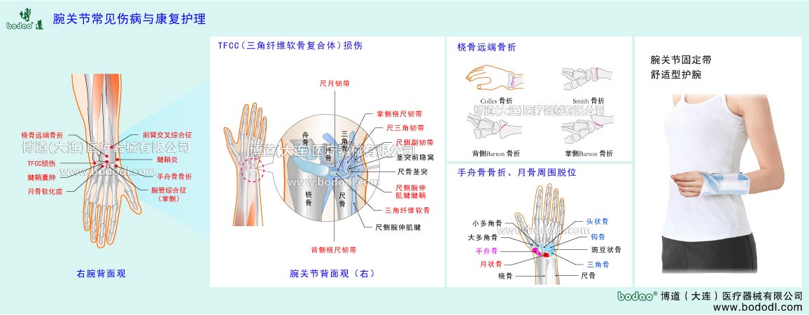 COMMON DISEASES OF  WRIST JOINT