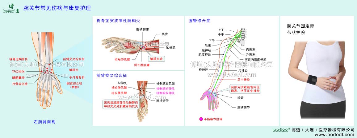 COMMON DISEASES OF  WRIST JOINT
