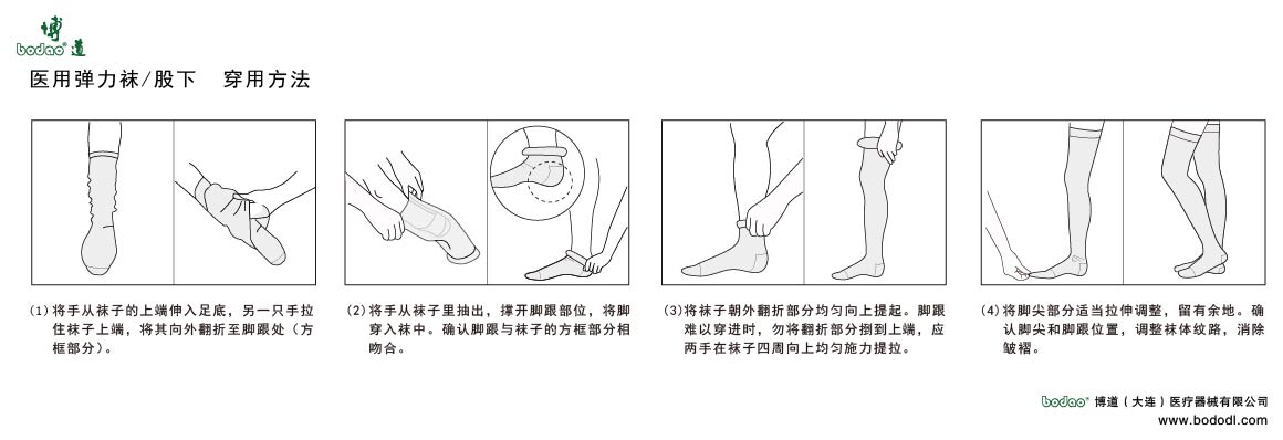 穿用順序