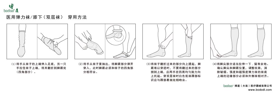 穿用順序