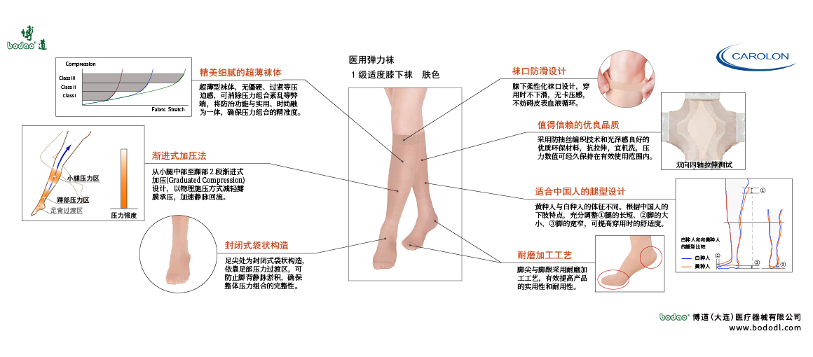 靜脈曲張襪的產(chǎn)品詳情
