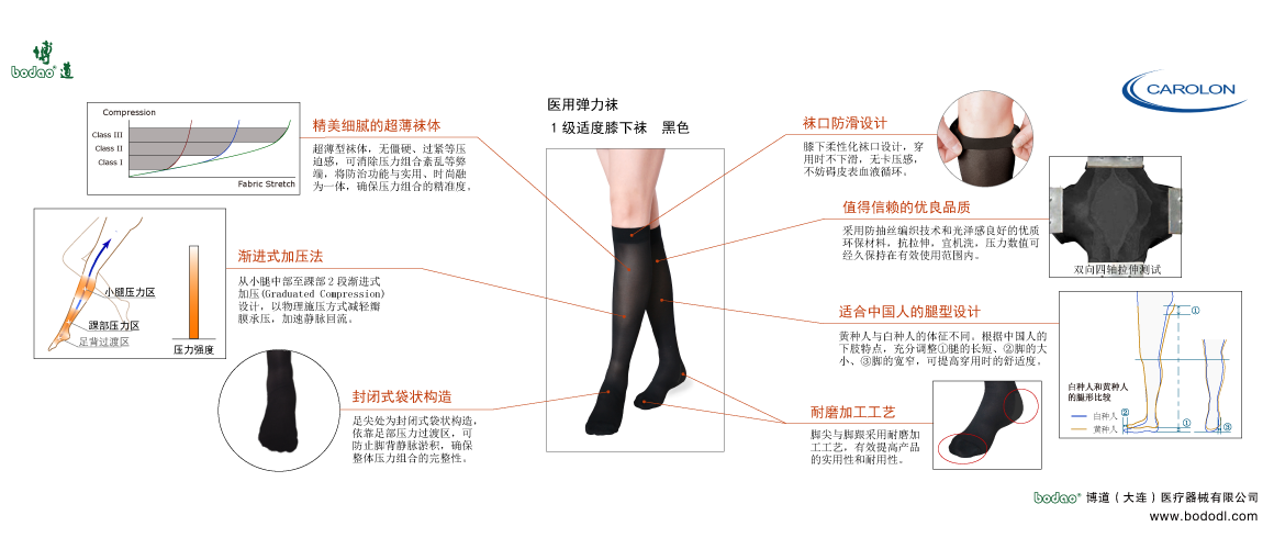 靜脈曲張襪