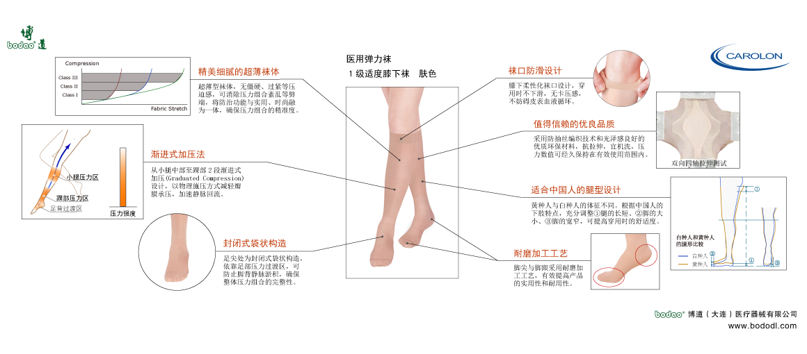 靜脈曲張襪