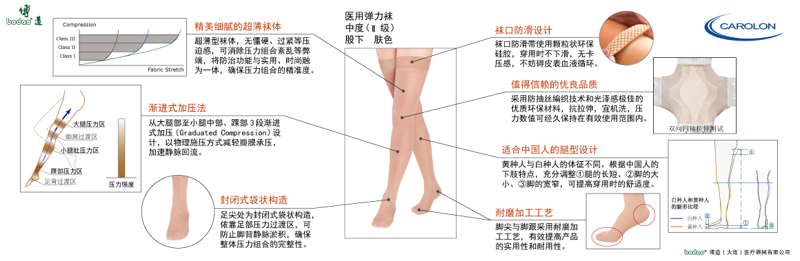 靜脈曲張襪