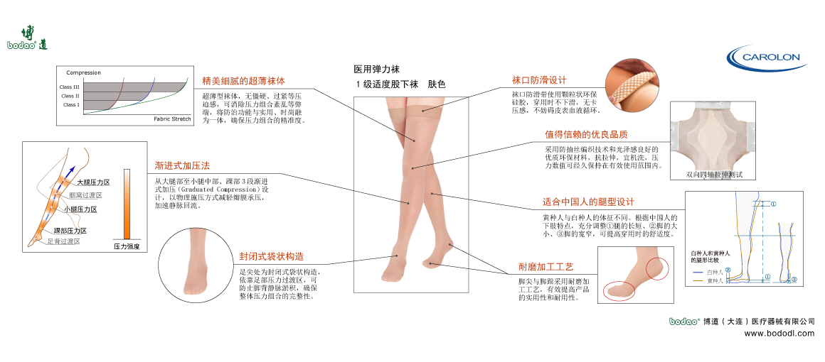 靜脈曲張襪